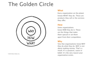 Golden Circle