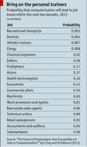 Economist