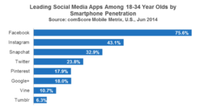 Leading Social for Millennials