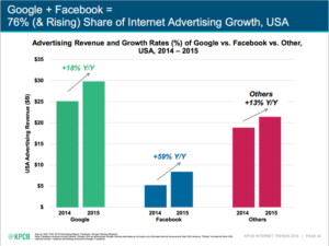 Internet spend