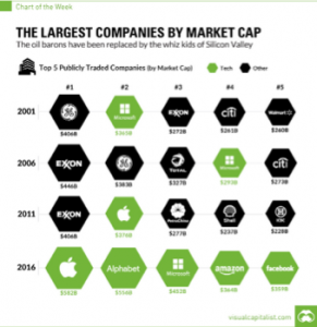 five-largest-by-marcap