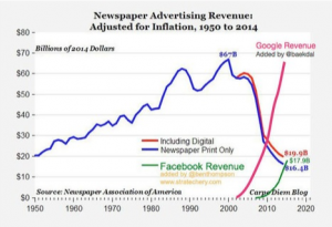 newspaper-advertising-revenue